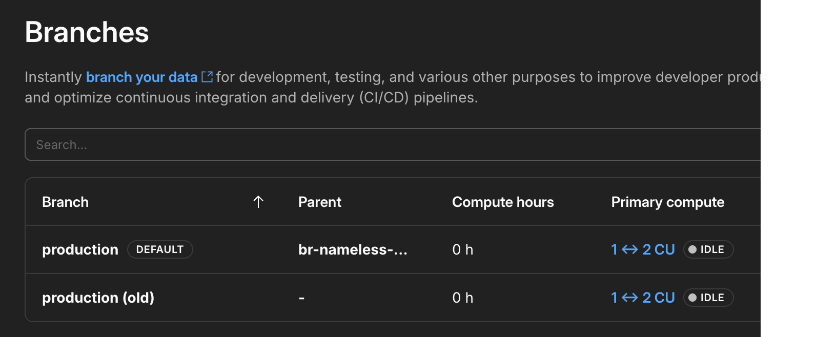 Branches page that shows the backup branch
